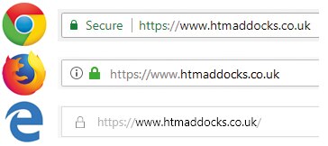 SSL Certificates